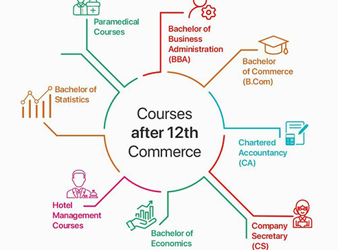 Best PU colleges for commerce